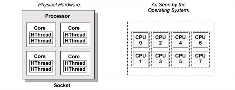 CPU架构